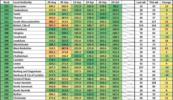 Data, Stats and Daily Numbers started 26th September 2021