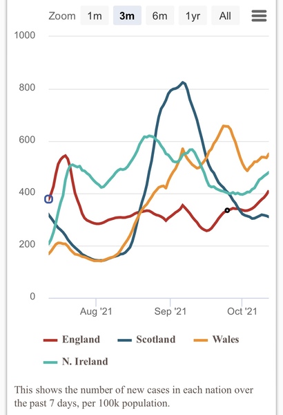 Increasing number of cases
