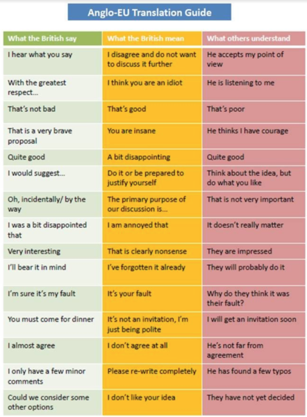 To ask your favourite passive aggressive email sayings