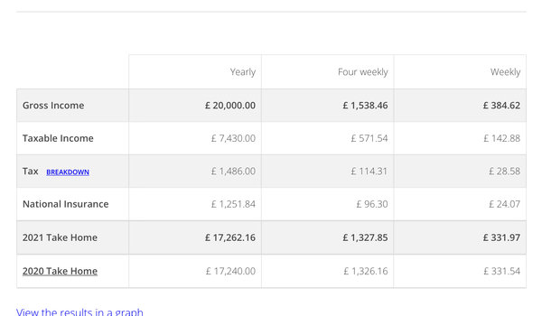 Can someone help me with my salary?