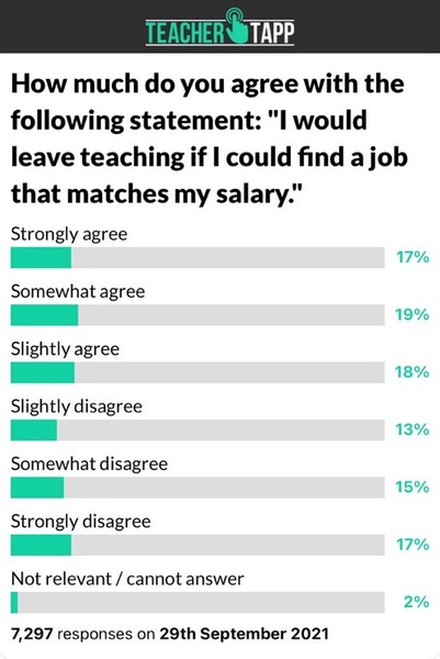 DfE considering making teachers work for free to make up for lack of catch-up funding