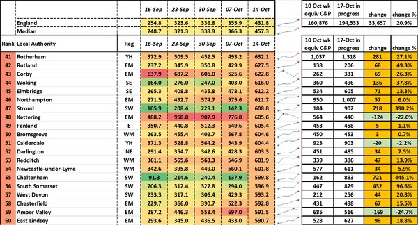 Data, Stats and Daily Numbers started 26th September 2021