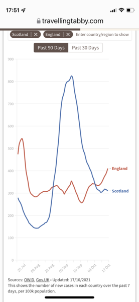 Increasing number of cases