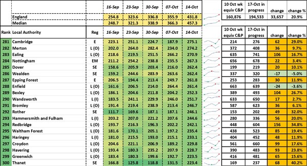Data, Stats and Daily Numbers started 26th September 2021