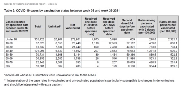 Age 12-15, are they now 'fully vaxcinated' after one jab?