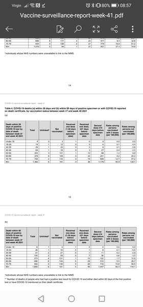Vaccinated v Unvaccinated in hospital