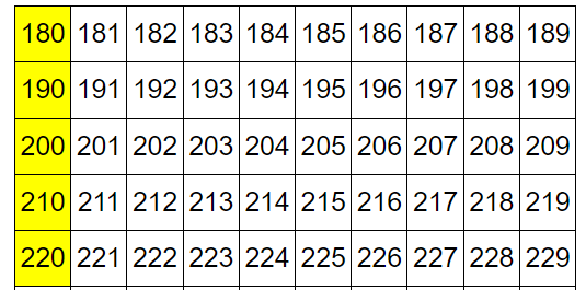 Year 3 son struggles with subtracting 10
