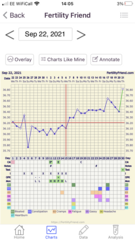 The highs and lows of bbt chart