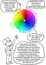 ASD/Aspergers as an adult