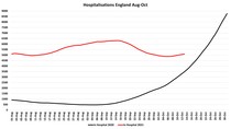 Data, Stats and Daily Numbers started 26th September 2021