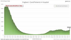 Increasing number of cases