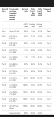 NHS payrise and pension