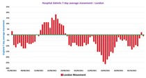 Data, Stats and Daily Numbers started 26th September 2021