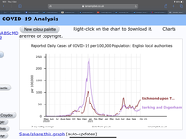 Data, Stats and Daily Numbers started 26th September 2021
