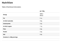 Useful low carb products - with photos!