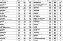 Data, Stats and Daily Numbers started 26th September 2021