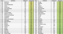Data, Stats and Daily Numbers started 26th September 2021