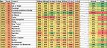 Data, Stats and Daily Numbers started 26th September 2021