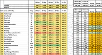 Data, Stats and Daily Numbers started 26th September 2021
