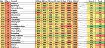 Data, Stats and Daily Numbers started 26th September 2021