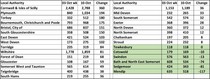 Data, Stats and Daily Numbers started 26th September 2021