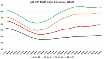 Data, Stats and Daily Numbers started 26th September 2021