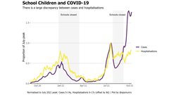 Increasing number of cases