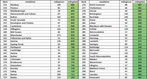 Data, Stats and Daily Numbers started 26th September 2021