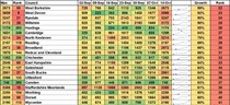 Data, Stats and Daily Numbers started 26th September 2021