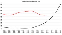 Data, Stats and Daily Numbers started 26th September 2021