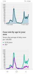 Data, Stats and Daily Numbers started 26th September 2021