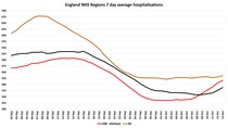 Data, Stats and Daily Numbers started 26th September 2021