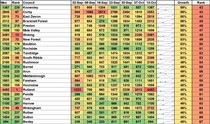 Data, Stats and Daily Numbers started 26th September 2021