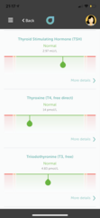 TTC - thyroid test results