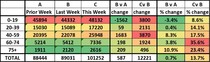 Data, Stats and Daily Numbers started 26th September 2021