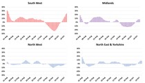 Data, Stats and Daily Numbers started 26th September 2021