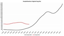 Data, Stats and Daily Numbers started 26th September 2021