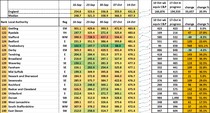 Data, Stats and Daily Numbers started 26th September 2021