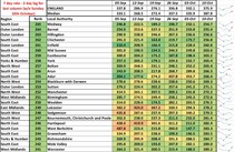 Data, Stats and Daily Numbers started 26th September 2021