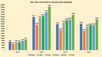 Data, Stats and Daily Numbers started 26th September 2021