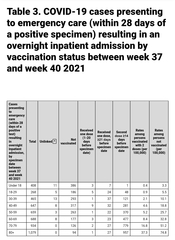 Age 12-15, are they now 'fully vaxcinated' after one jab?