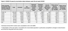 Data, Stats, Daily Numbers started 22nd October 2021