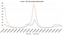 Data, Stats and Daily Numbers started 26th September 2021