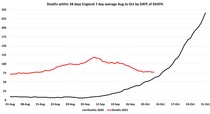 Data, Stats and Daily Numbers started 26th September 2021