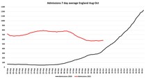 Data, Stats and Daily Numbers started 26th September 2021