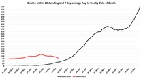 Data, Stats and Daily Numbers started 26th September 2021