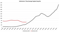 Data, Stats and Daily Numbers started 26th September 2021