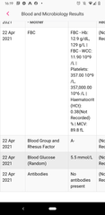 Blood results FBC