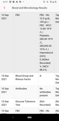 Blood results FBC