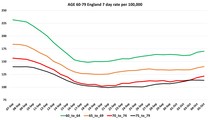 Data, Stats and Daily Numbers started 26th September 2021
